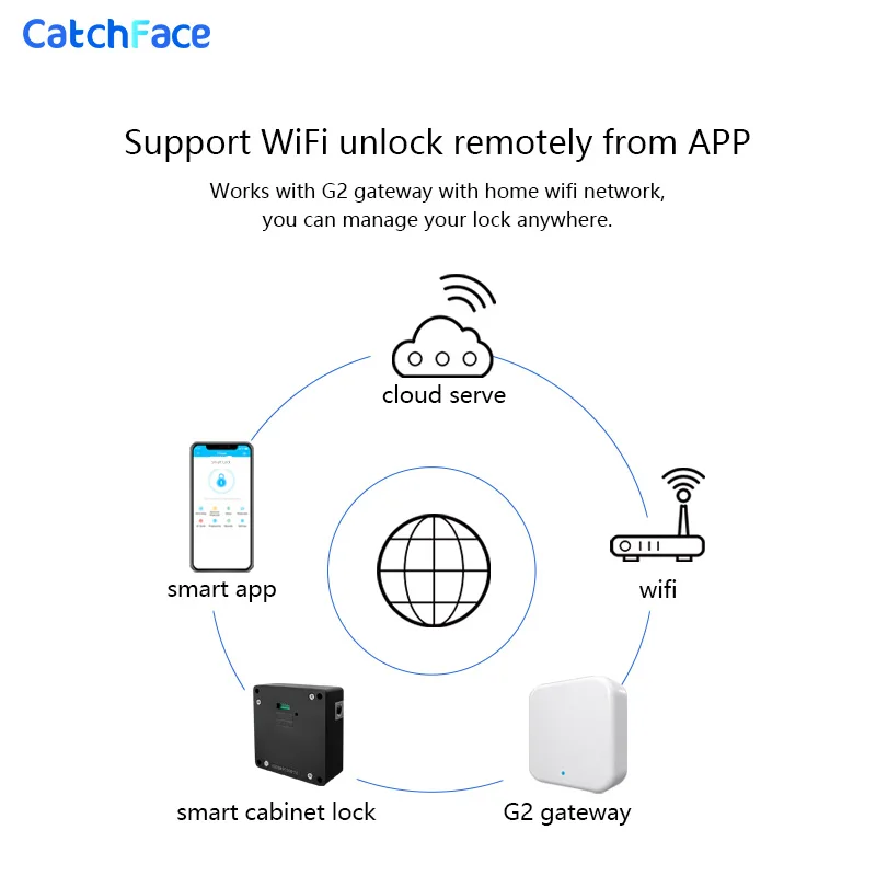 Скрытый RFID-замок невидимый RFID-шкаф с приложением TTlock Bluetooth-Дверной замок цифровой