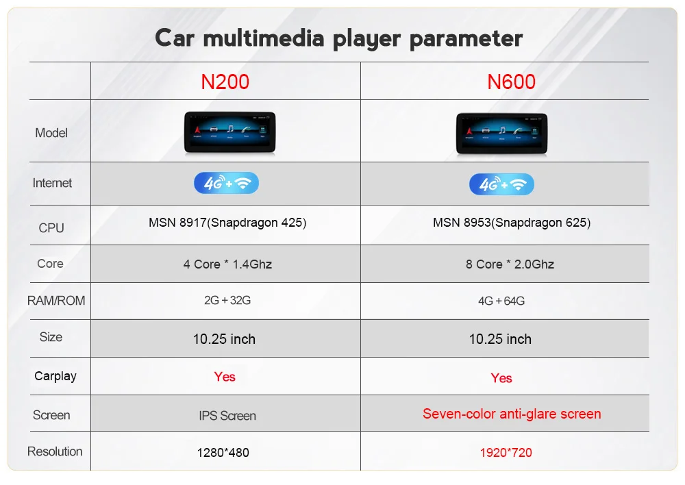 

Mekede Wireless Carplay GPS DSP Android 10 Car Multimedia Player For Mercedes Benz CLS Class W218 CLS300 CLS350 CLS500 CLS250