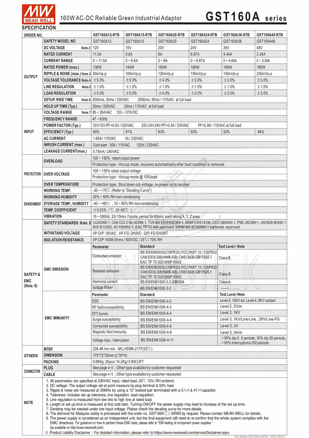 Горячая продажа GST160A24-R7B 24 В 6.67A meanwell GST160A 160 Вт Industrial промышленный адаптер 3 разъема
