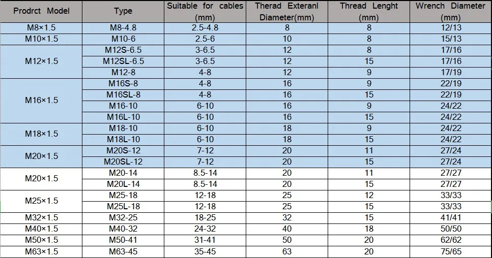 100 шт. светло-серые нейлоновые кабельные сальники (Единая структура) Метрические |