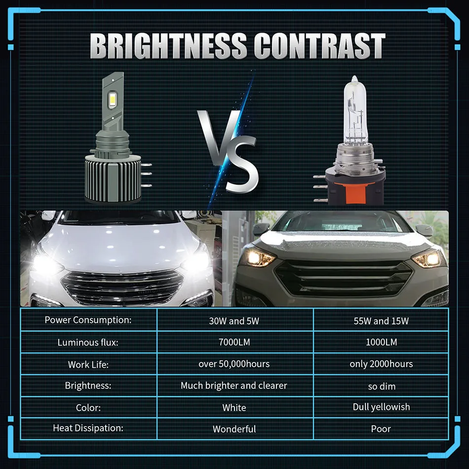 AILEO автомобилей головной светильник лампы дальнего света DRL Наборы H15