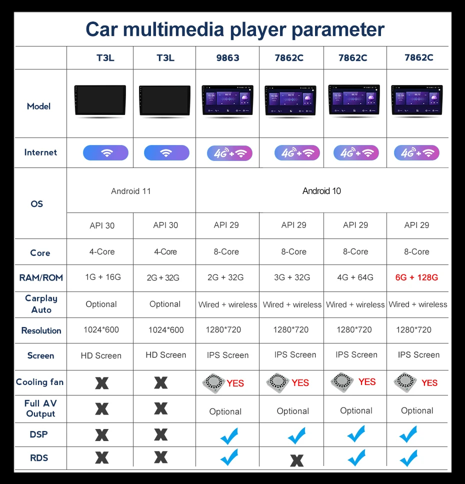 NaviFly 7862C Android 10 автомобильное радио GPS для Mercedes ML класса W164 W300 ML350 ML450 ML500