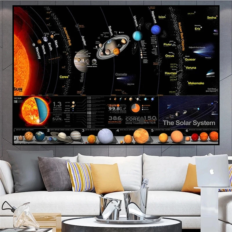 

Universe Solar System Posters Galaxy Space Stars Nebula Canvas Painting Wall Art Decor Prints Science Education for Home School