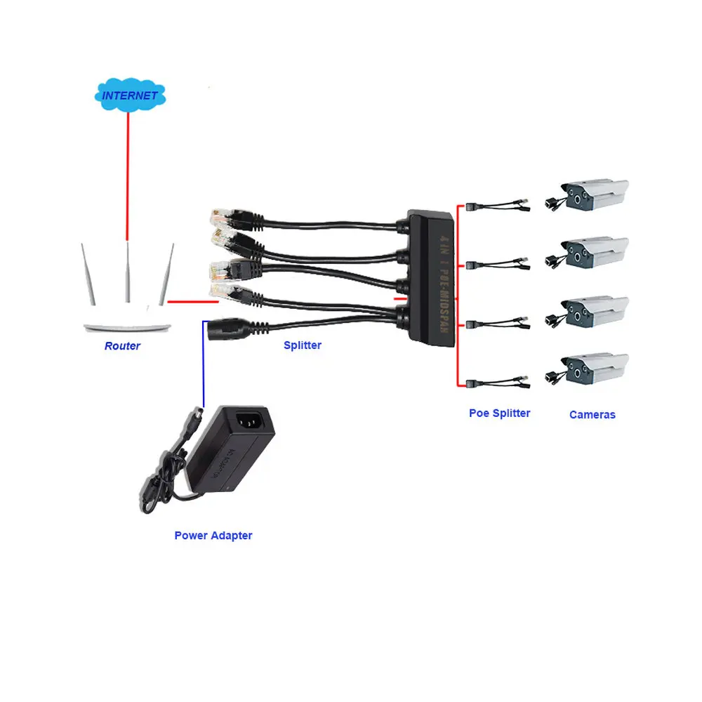 4 в 1 Power Over Ethernet Midspan Splitter Switch 10/100 Мбит/с IEEE802.3at/af 2A IP Camera Poe on.