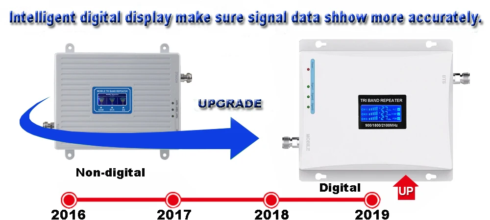 2G 3G 4G трехдиапазонный усилитель сотового сигнала GSM900 4G DCS/LTE1800 3g WCDMA2100mhz усилитель сигнала сотового телефона Мобильный gsm ретранслятор