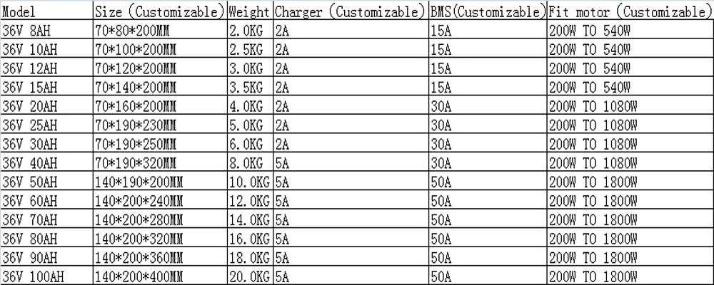 Литиевая батарея для электровелосипеда 36v 50ah литий-ионный велосипед 36v 1000w аккумулятора электроскутера для комплекта электрического велосипеда для samsung cell