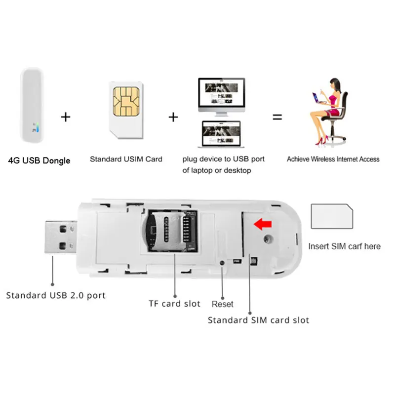 USB-роутер LTE с поддержкой сим-карт 3G/4G | Компьютеры и офис