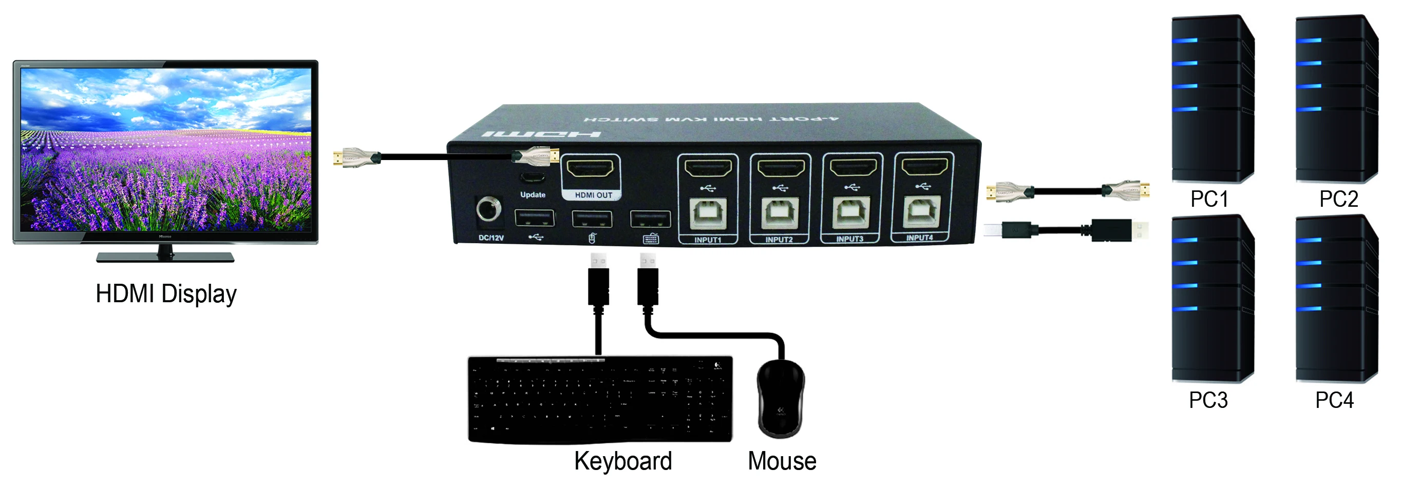 USB  Foxun 4X1 HDMI2.0   KVM, 4- HDMI  4k