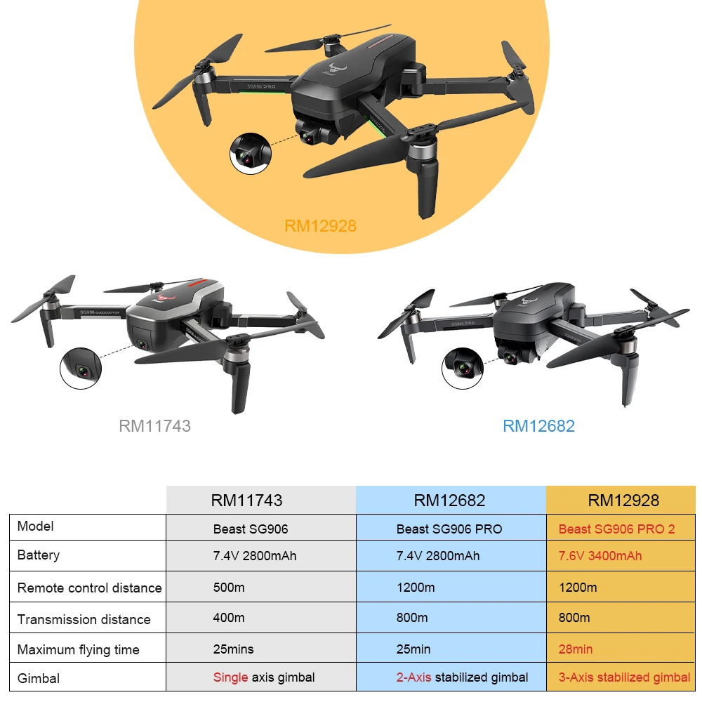 Квадрокоптер ZLL Beast SG906 PRO 2 GPS бесщеточный Дрон с осями стабилизацией Wi-Fi FPV камерой