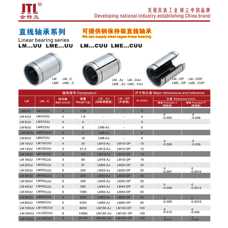 4 шт./лот LM12UUOP lm16uop LM20UUOP линейные подшипники Открытого Типа CNC линейная втулка для
