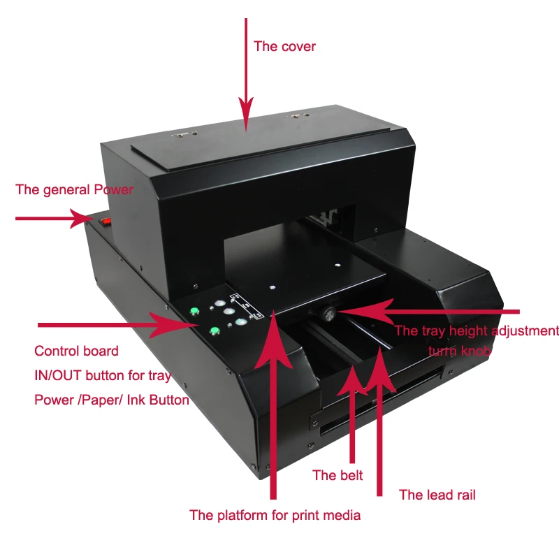 Высокое качество 3D струйный А4 Размер автоматический пищевой принтер для