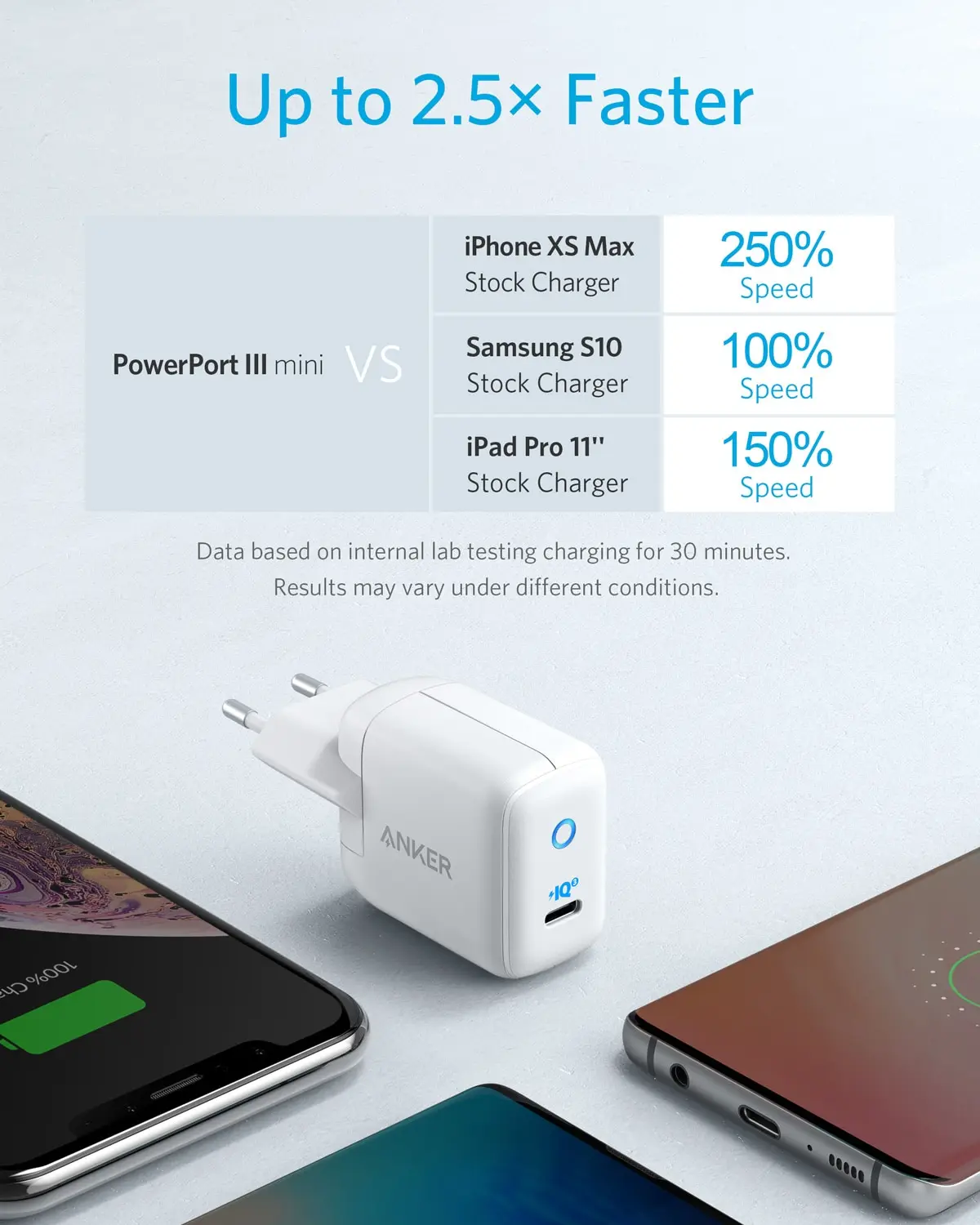 Зарядное устройство USB C адаптер быстрой зарядки Anker PowerPort III Mini Compact Type 30 Вт PIQ 3 0 для