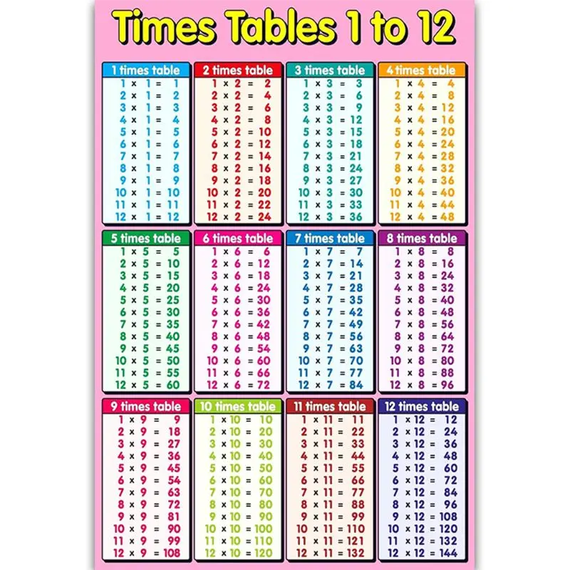 Maths Educational Wall Art Child Poster Times Tables 1-12 Number 1-100 Canvas Painting Nursery Kids Room Decor Pictures | Дом и сад