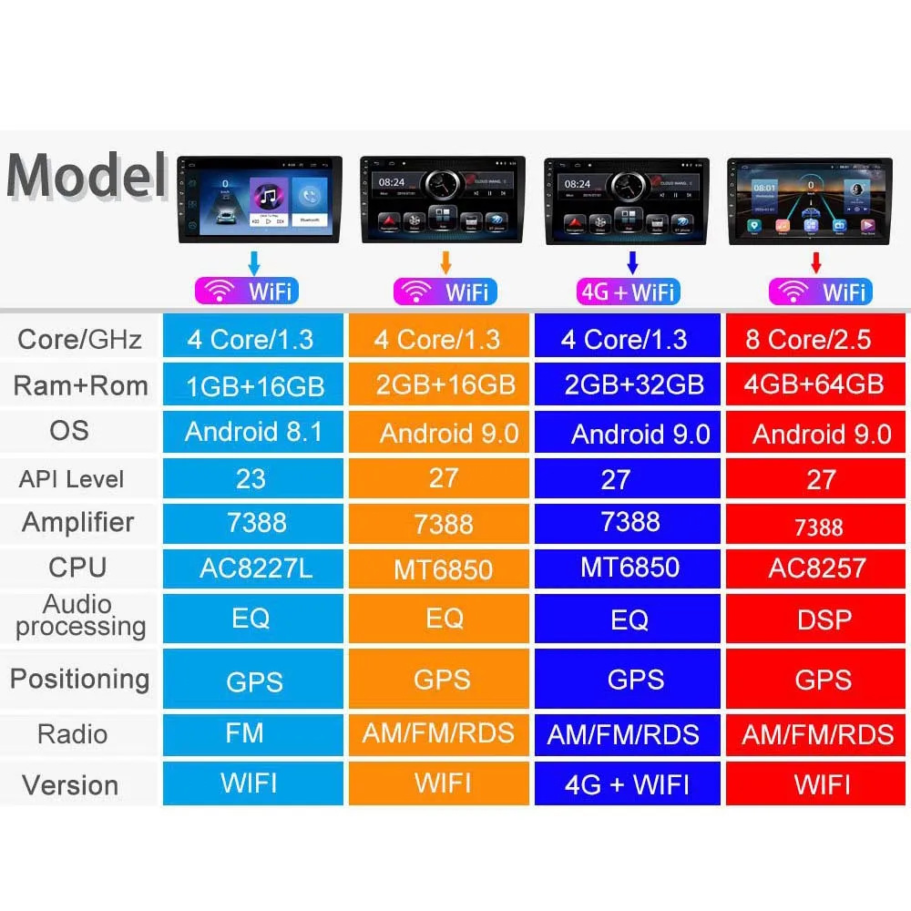 Для Chevrolet Captiva Aveo Lova Gentra Epica Android 9 0 DSP автомобильный Радио мультимедийный видео