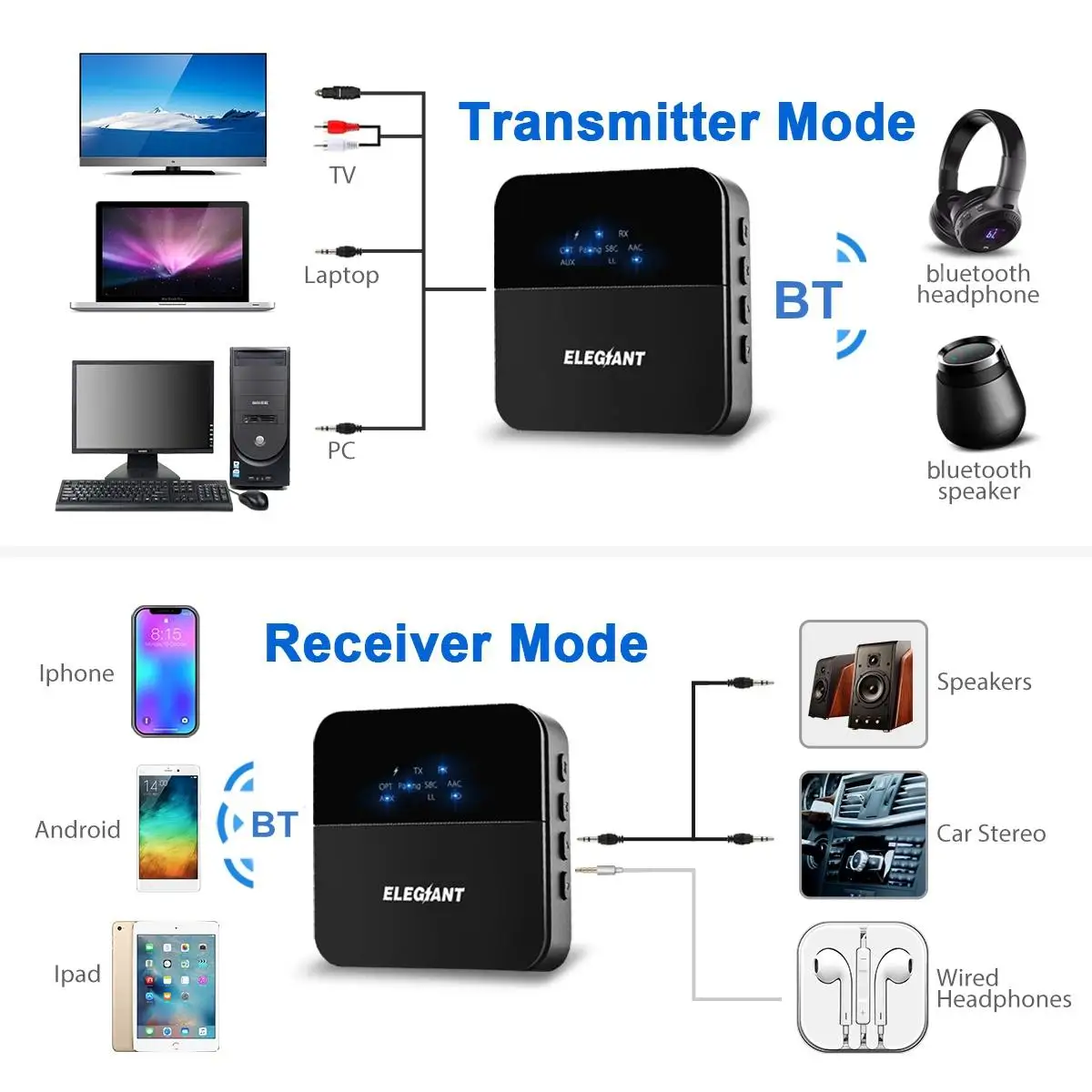 ELEGIANT 3,5 мм 2RCA HD bluetooth 5,0 аудио передатчик приемник беспроводной адаптер/AUX/LL/HiFi для наушников автомобиля