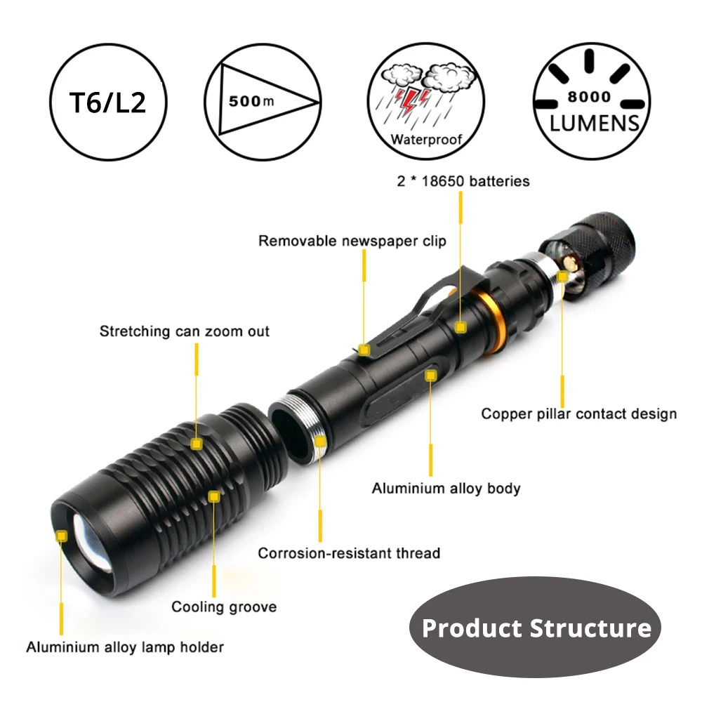 Супер яркий светодиодный фонарь T6/L2 водонепроницаемый масштабируемый для 2