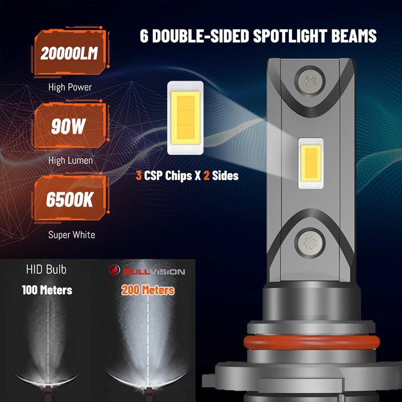 H7 LED Headlight Bulb 25000LM 360 H4 CSP Chip D2S D4S H1 H11 HB3 HB4 9005 9006 H8 H9 9012 HIR2 D2R D4R Canbus Error Free 12V | Автомобили