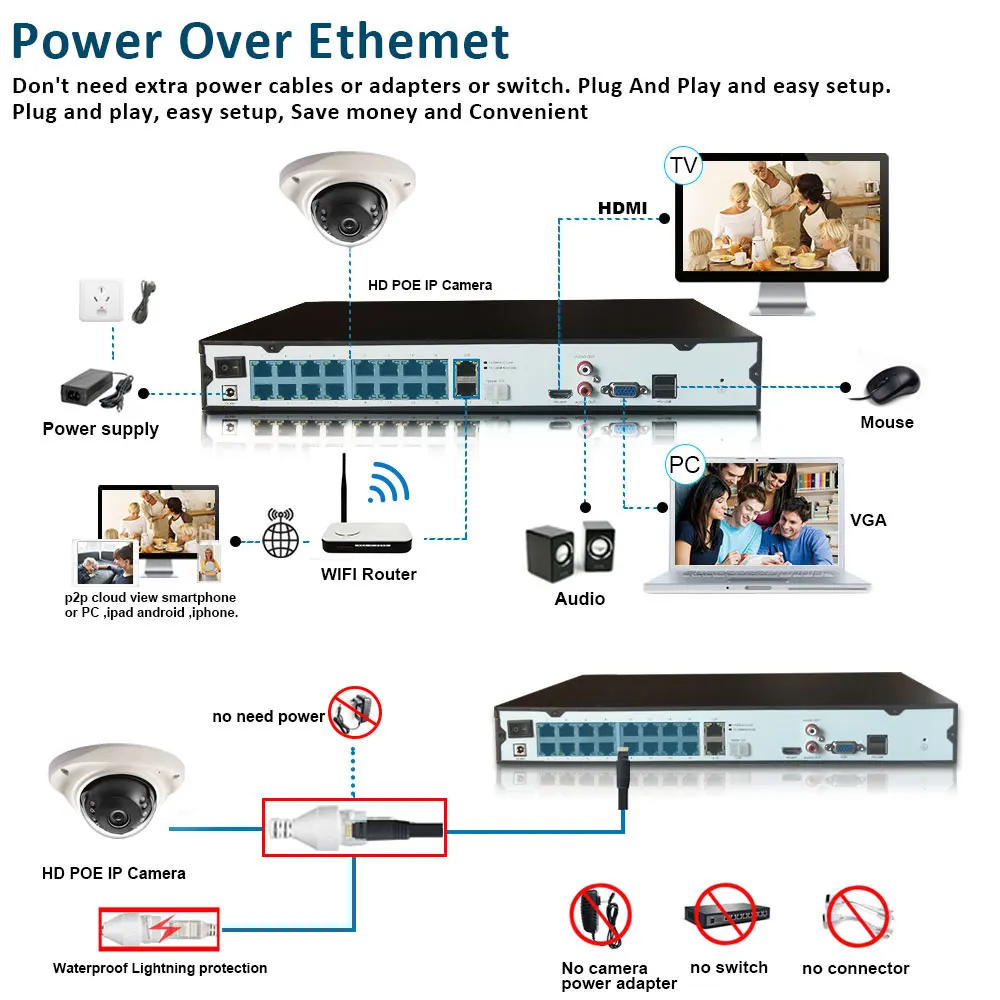 H.265 CCTV IP Camera Security System POE 16CH NVR Kit 4K Ultra HD IR Outdoor Night Vision Video Surveillance System Set 8MP 8CH