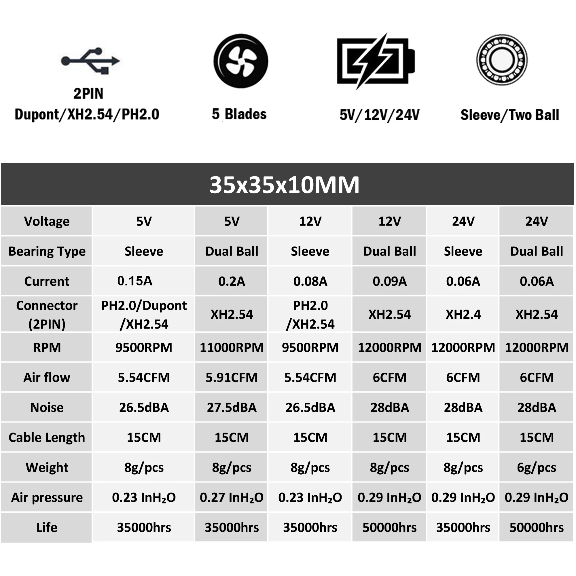 Охлаждающий вентилятор Gdstime 2 шт. 5 В 12 24 35 мм 35x35x10 3510 дюйма|fan cooler|dc fancooling fan |