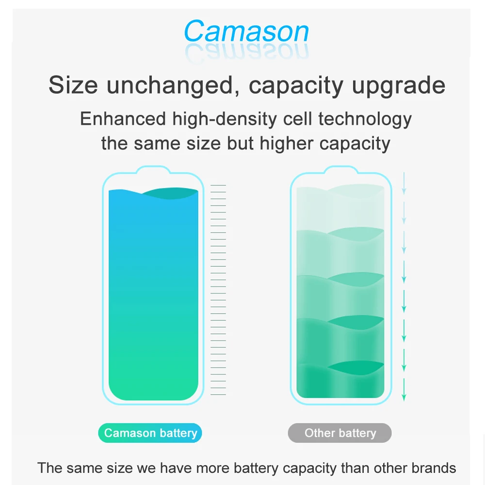 Литиевая батарея Camason для iPhone 5 SE 6 6s 5s 7 8 Plus X XR XS Max запасные аккумуляторы большой