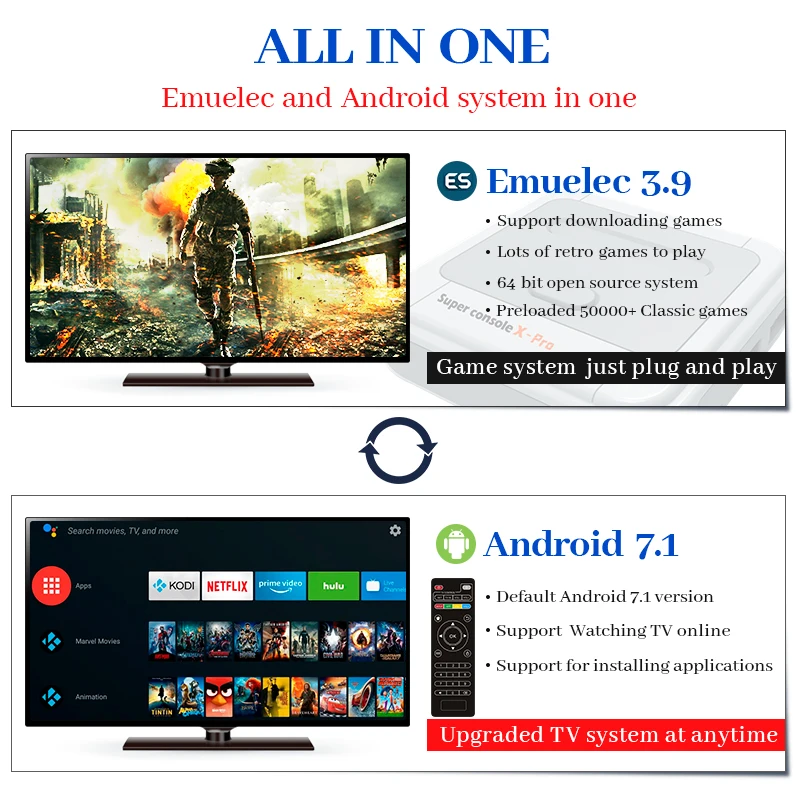 Супер консоль X Pro ТВ Видео игровая поддержка KODI TV выход Встроенные 50 имитаторов