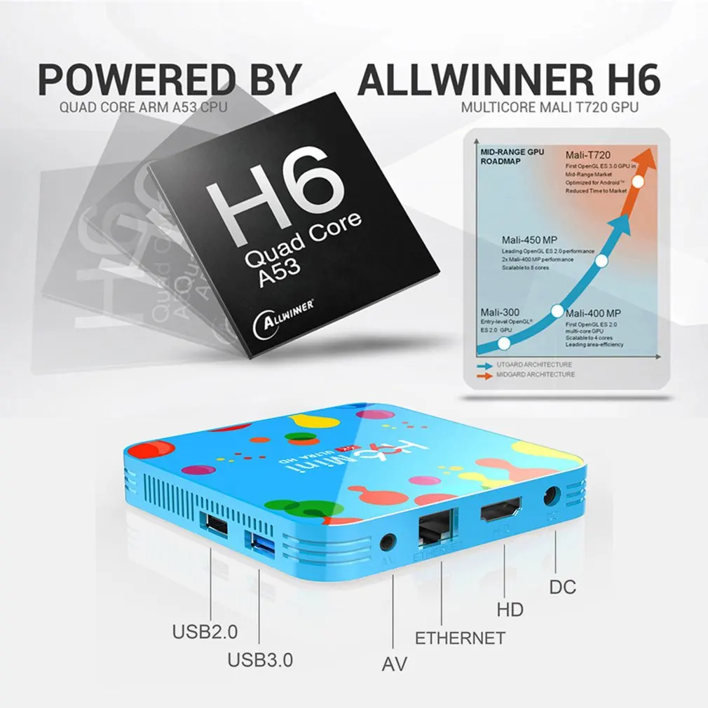 H96mini Smart tv box Android 9 0 2 4G/5G Wifi Bluetooth 4 H6 4k Full HD медиаплеер Netflix H96 мини приставка |