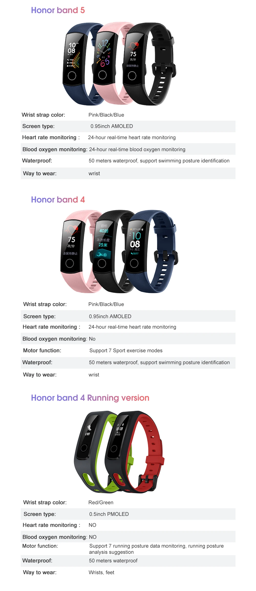 Huawei Honor Band 4 5 умный Браслет 0,9" OLED сенсорный экран Водонепроницаемый Фитнес-трекер Браслет монитор сердечного ритма во время сна