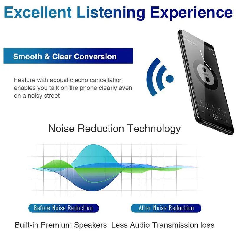 Wireless Earbuds for Android iPhone Bluetooth 5.0 with 3D Stereo Sound Cordless Headset Earphones | Электроника