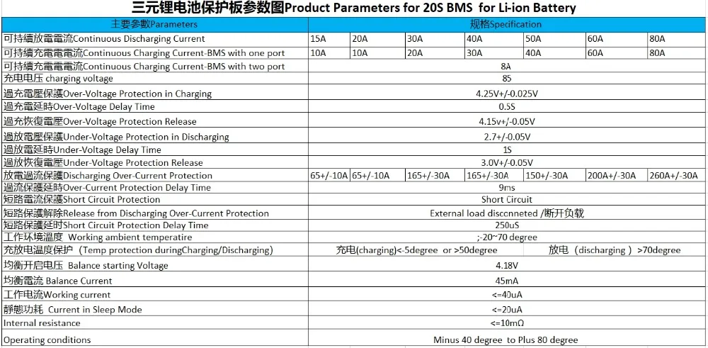 20S 72V 20A 30A 40A 50A 60A 80A BMS PCM с балансом 3,6 V/3.7VLi-ion аккумуляторные батареи, подключенные в 20 сериях