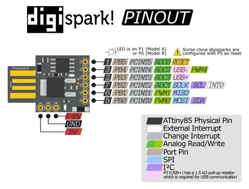 ShengYang 1 шт. GY Digispark kickstarter миниатюрная Минимальная макетная плата ATTINY85 модуль для Arduino usb Attiny85-20pu DIP
