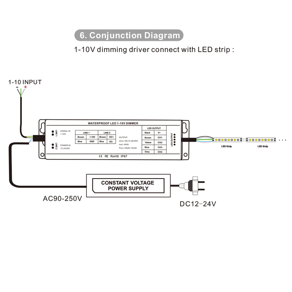 

Waterproof 1-10V Dimming Driver 5A x 4CH LED Controller DC12V-24V Can achieve 4096 gray control level;Power loss memory function
