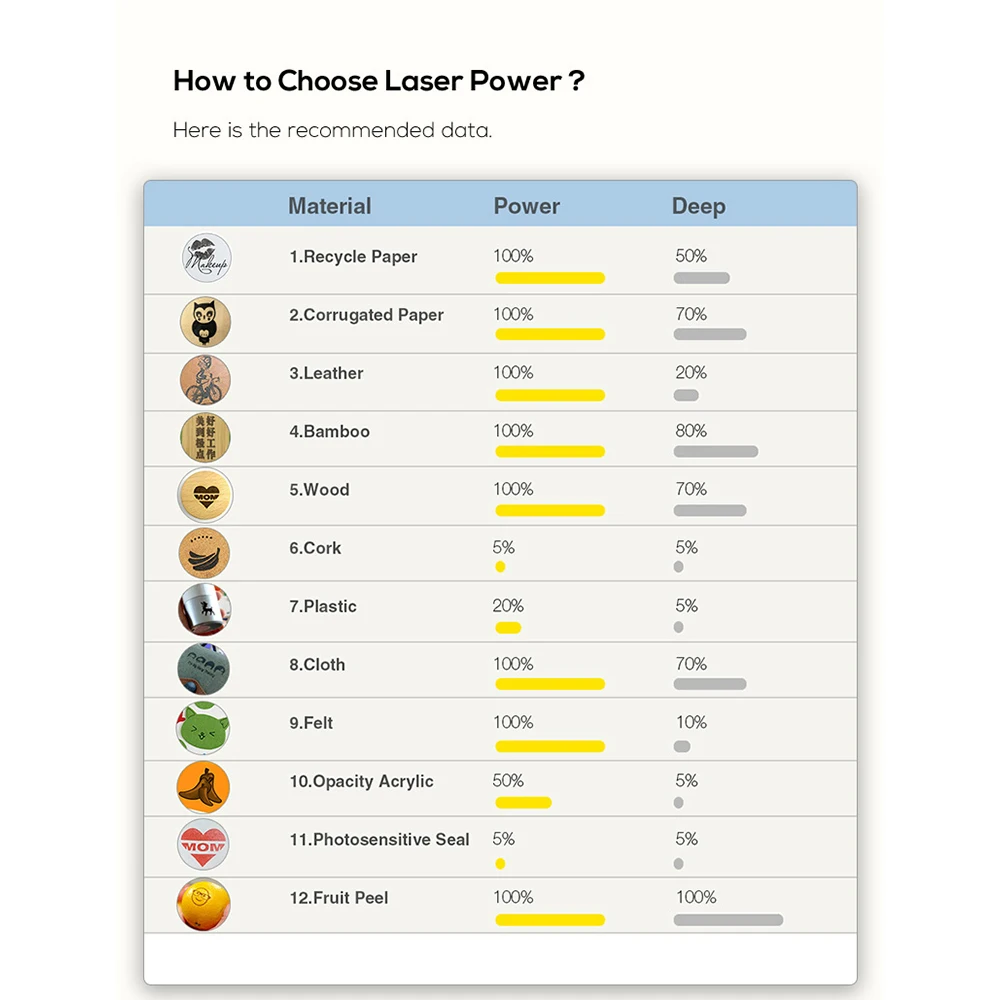 Лазерный Гравировальный аппарат 1 6 Вт 3D принтер портативный мини лазерный