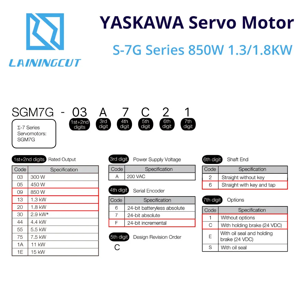 LSKCSH YASKAWA S-7G Серводвигатель и драйвер двигателя 850 Вт 200 кВт в набор