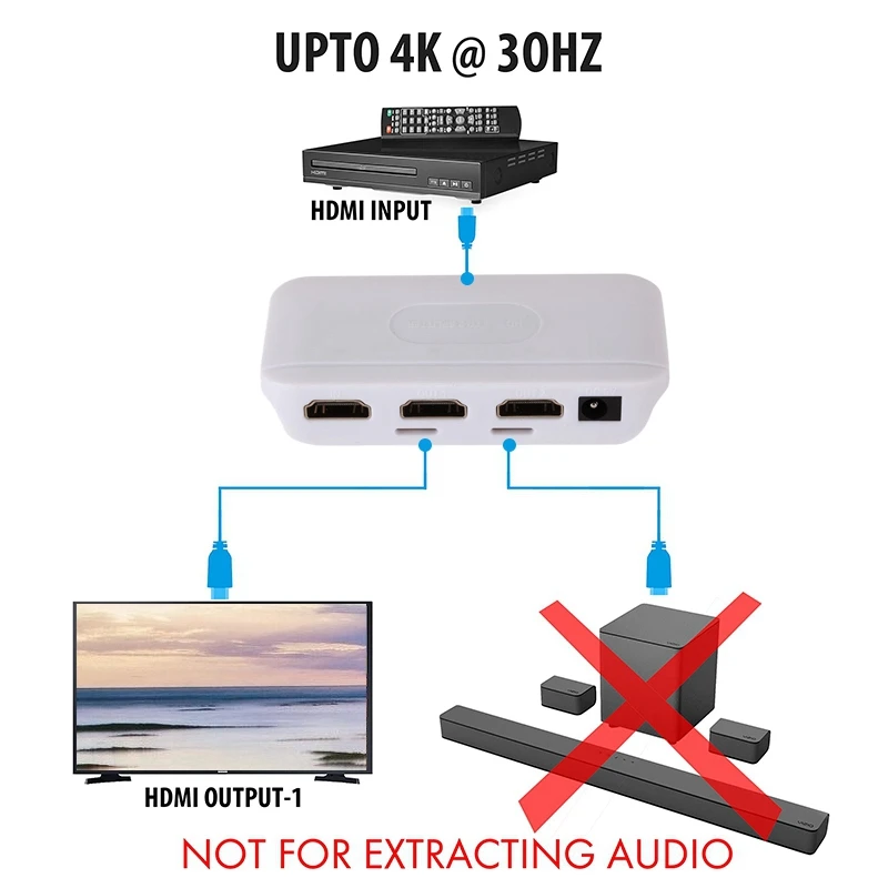 

HDMI-Compatible Splitter, One-In-Two-Out High-Definition Video Tv Crossover Switch for Laptops, Ps4, Ps3, Etc