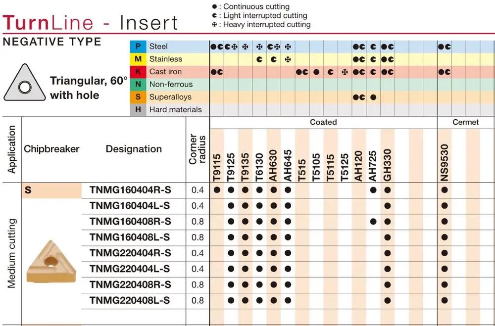 

TNMG160404R-S T6130 TNMG160404 TNMG160404 TNMG160408 TNMG160408R-S TNMG