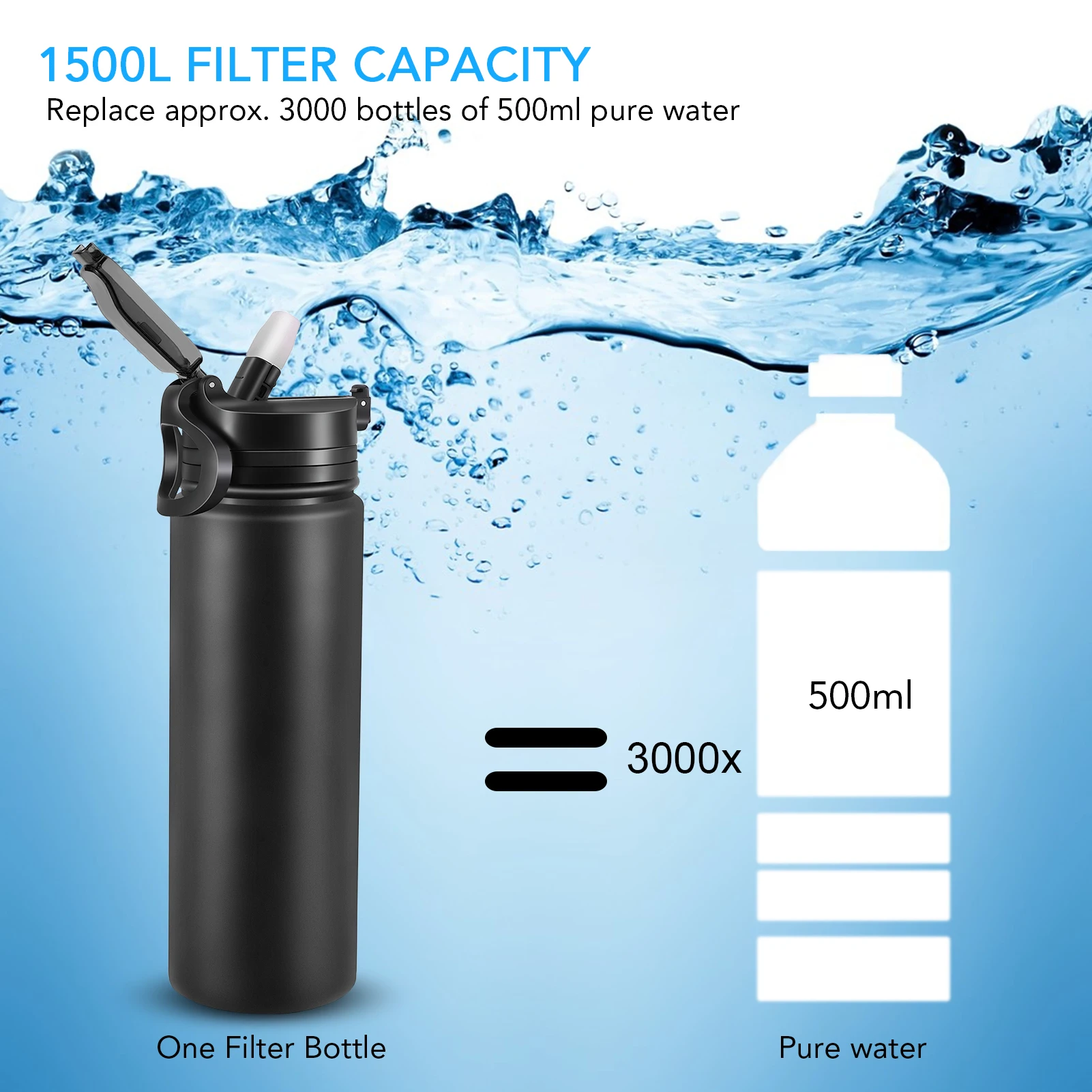 

650ml / 1000ml Stainless Steel Vacuum Water Filter Bottle with Filter Water Filtration Purifier Bottle Camping Equipment