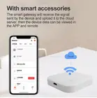 Смарт-шлюз Tuya Zigbee + Wi-Fi, многофункциональное устройство связи, умный шлюз, приложение, беспроводной контроллер для Alexa