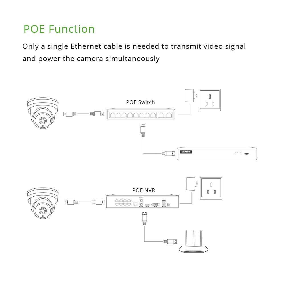Скидка IP-камера 4K POE 20fps SONY Sensor Security CCTV Cam H.265 внутренняя и наружная аудиосистема видеонаблюдения Onvif D2M8S G.Craftsman