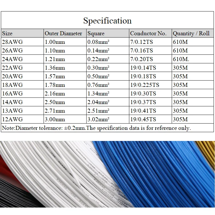 14AWG UL1332 ПТФЭ провод 1 метр OD 2 5 мм FEP пластиковый изолированный