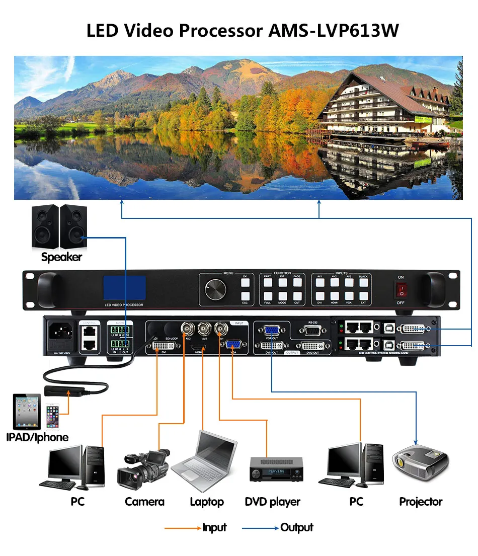 Видеопроцессор LVP613W с Wi Fi для nova ts802d светодиодный дисплей 14 сегментов smd экран p5