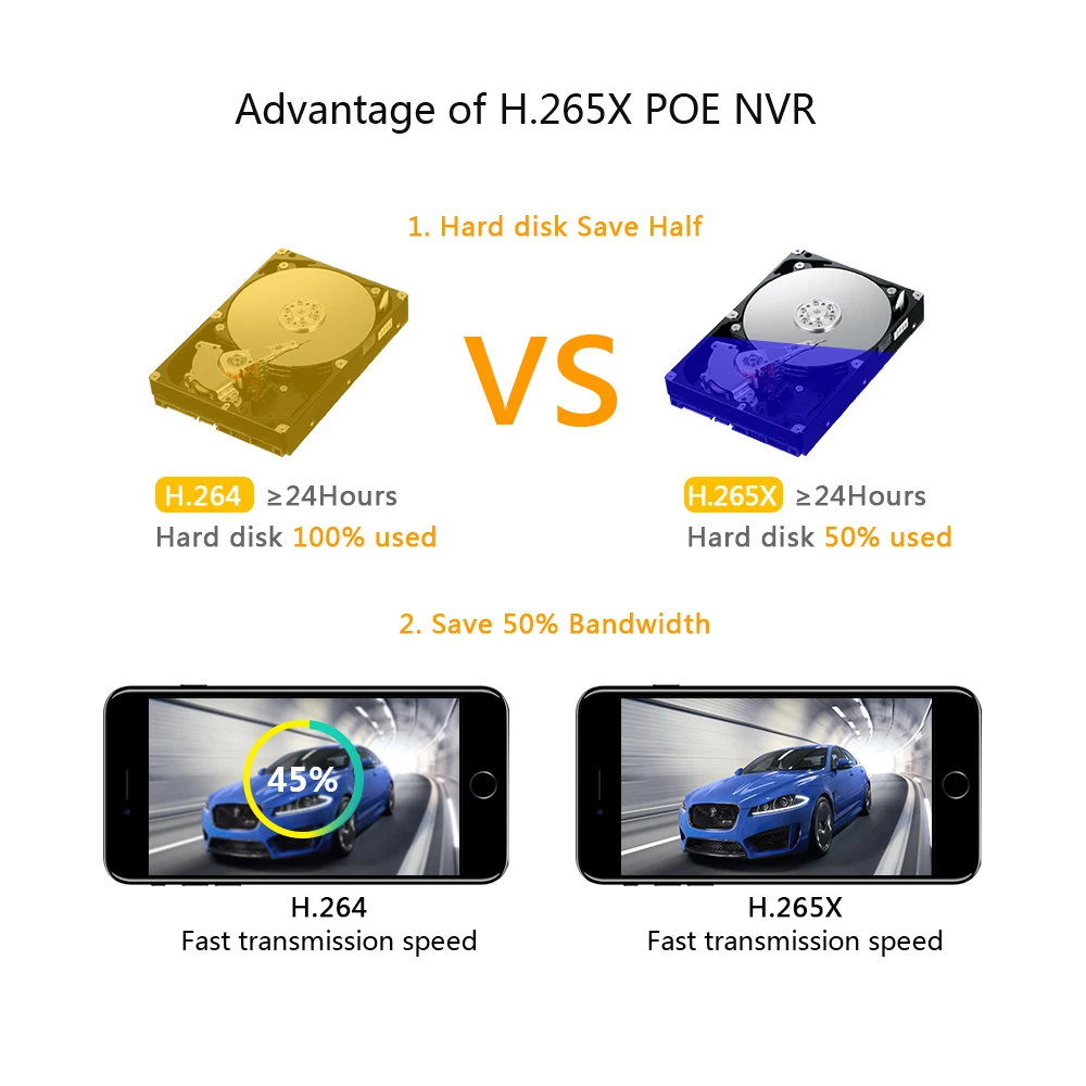 Видеорегистратор для IP-камеры NVR системы видеонаблюдения 8 каналов 5 МП H.265 H.264 POE 3