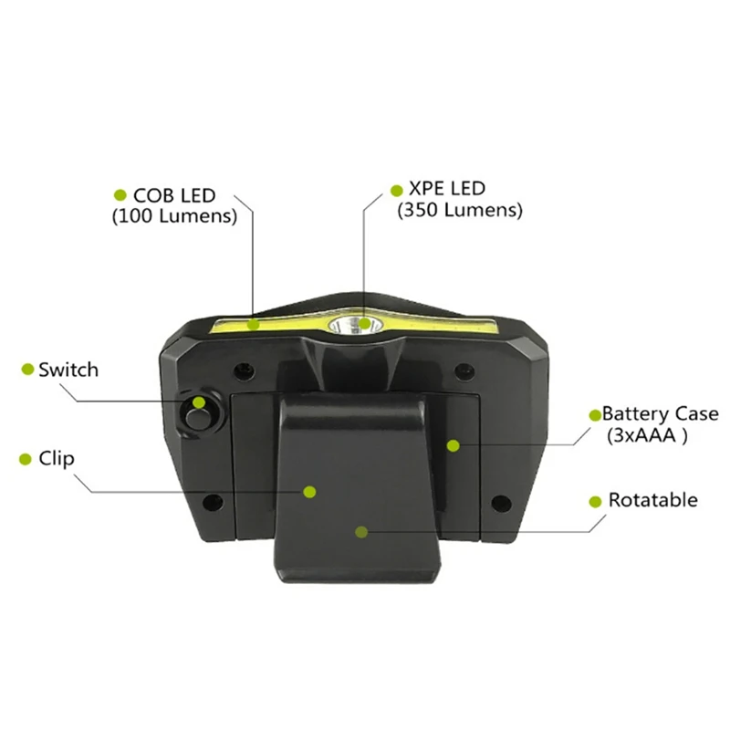Xpe + Cob Led Крышка для фары светильник 90 градусов поворотный зажим на шапке 3xaaa