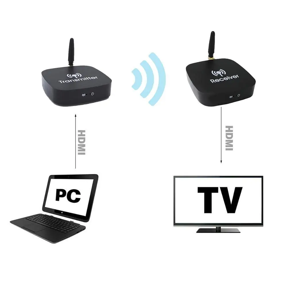 Аудио Видео 5 ГГц беспроводной 1080P HDMI удлинитель 10 м wifi передатчик и приемник для Blu-Ray плеер DVD плеер ПК ноутбук HDTV