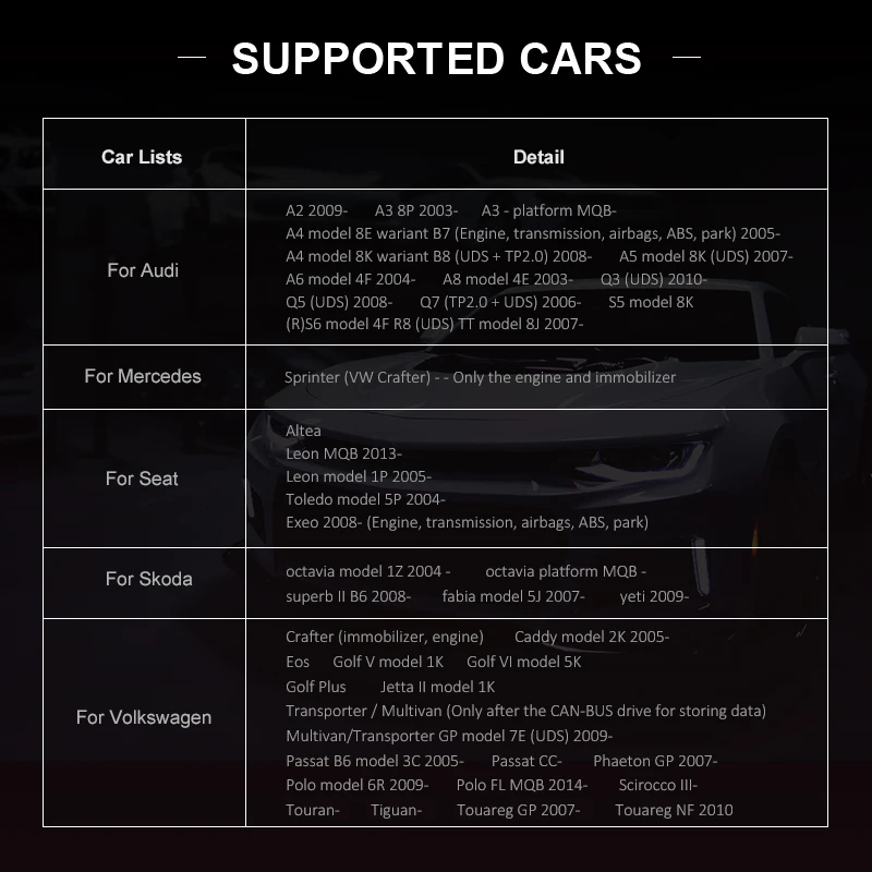 VAG CAN PRO BUS+ UDS+ K-line S.W версия 5.5.1 VCP сканер obd2 автомобильный диагностический инструмент сканер
