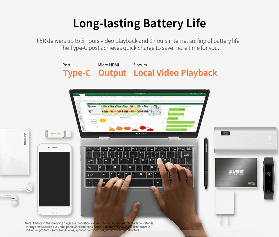 Ноутбук Teclast F5R 11,6 дюймов ОС Windows 10 Intel APOLLO LAKE N3450 четырехъядерный процессор 1,1 ГГц 8 Гб ОЗУ 256 ГБ SSD сенсорный экран HDMI