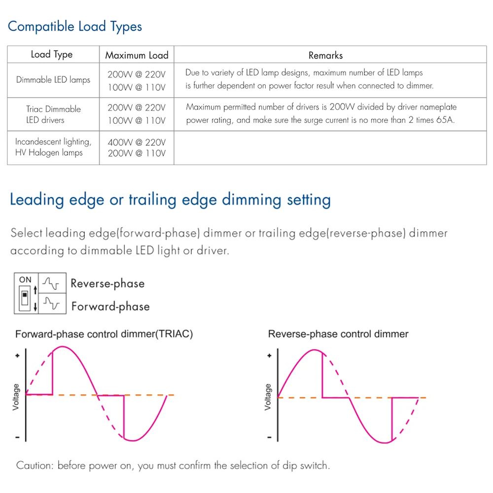 Tuya светодиодный диммер переключатель Wi-Fi Smart RF Беспроводной дистанционного