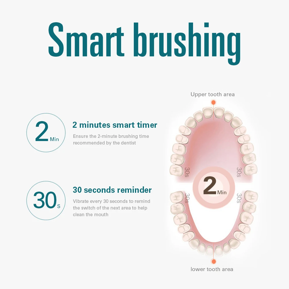 

Dental 10 Mode Ultrasonic Sonic Electric Toothbrush 4 Colors USB Rechargeable Electronic Tooth Brush Waterproof Teeth Whitening