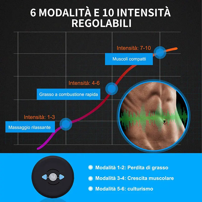 Muscle Stimulator Massager Abdominal Trainer Belt Body Slimming Massage Smart Fitness Training Electric Weight Loss Stickers | Спорт и