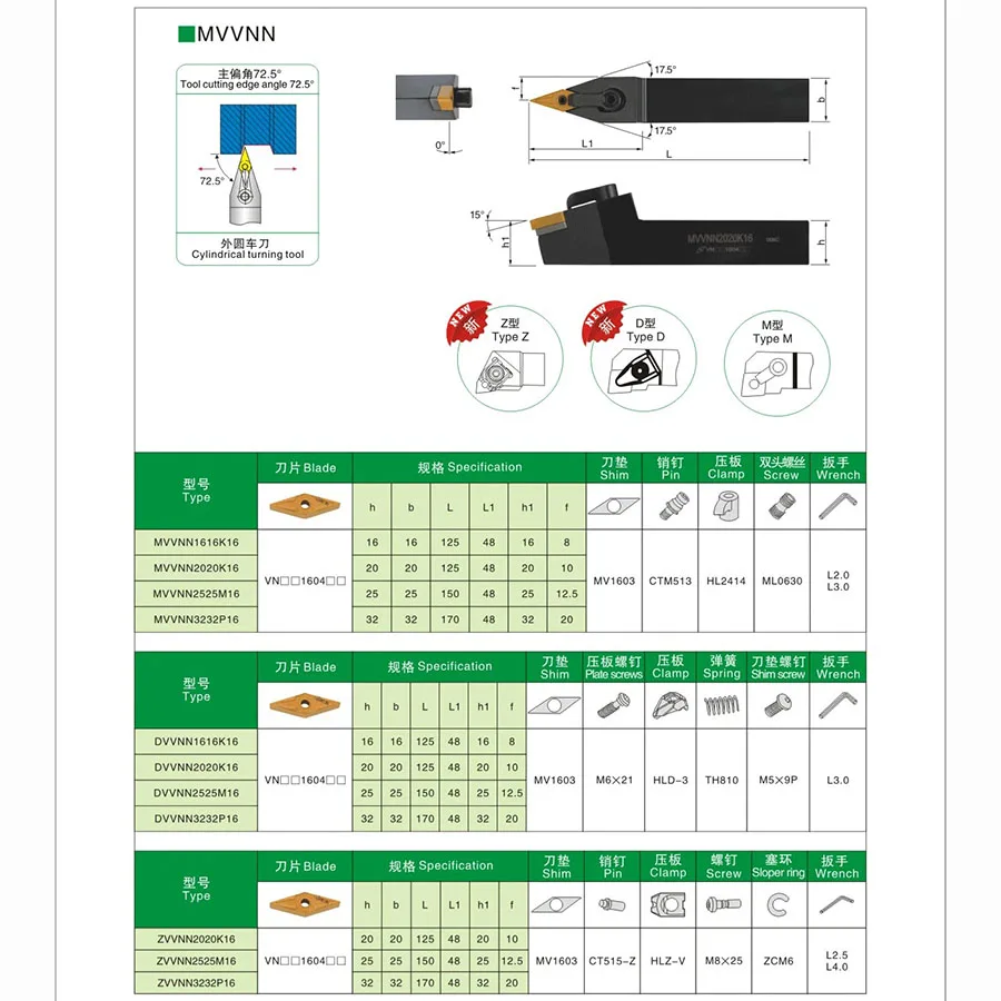 Держатель токарного инструмента MVVNN2525M16 MVVNN2020K16 резец с ЧПУ для твердосплавных