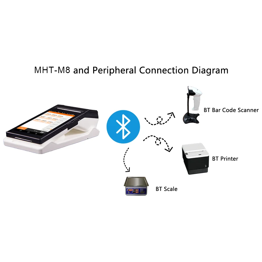 Pos терминал Milestone 3G 80 мм 3 дюйма Wi Fi Bluetooth|Принтеры| |